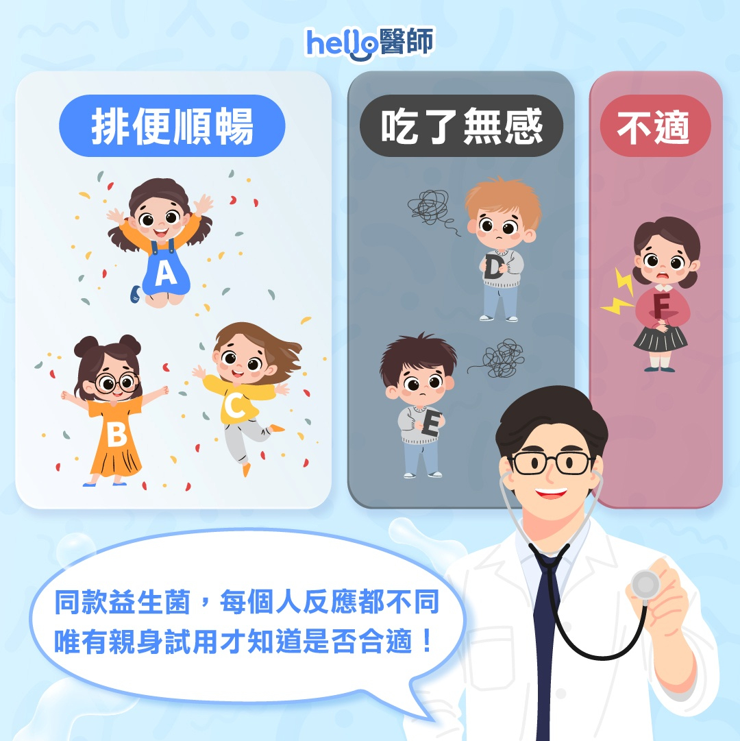 益生菌推薦原則2：是否適合，吃了才知道！
