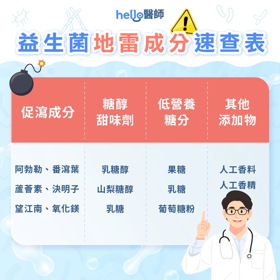 益生菌推薦原則3：注意地雷成分