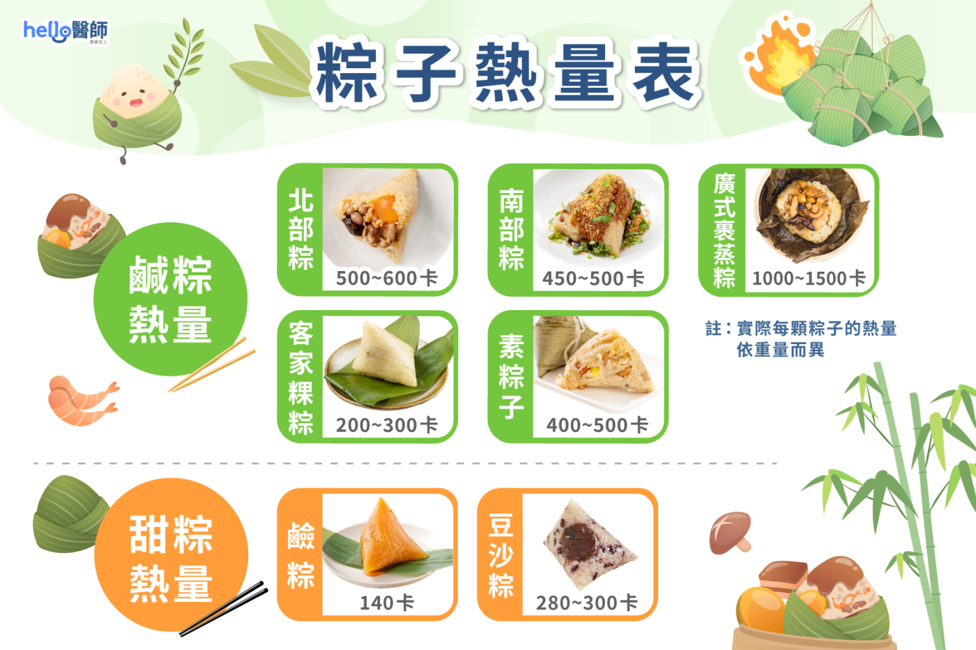 肉粽熱量有多高？粽子熱量表公開！4招輕鬆吃粽不怕胖