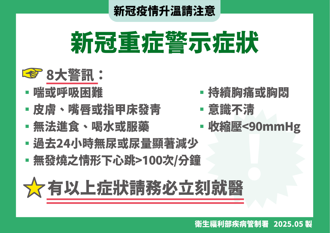 成人新冠肺炎重症警示症狀