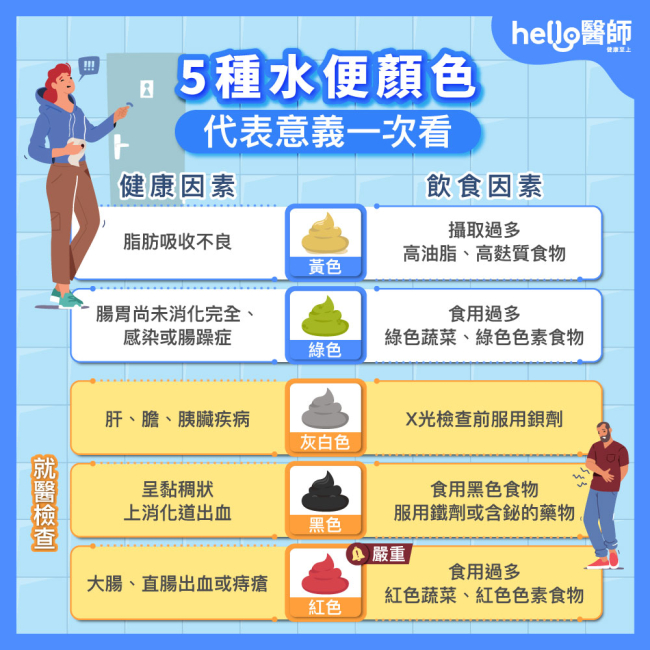 拉水便怎麼辦?8大原因、6種水便顏色與改善方法完整解析