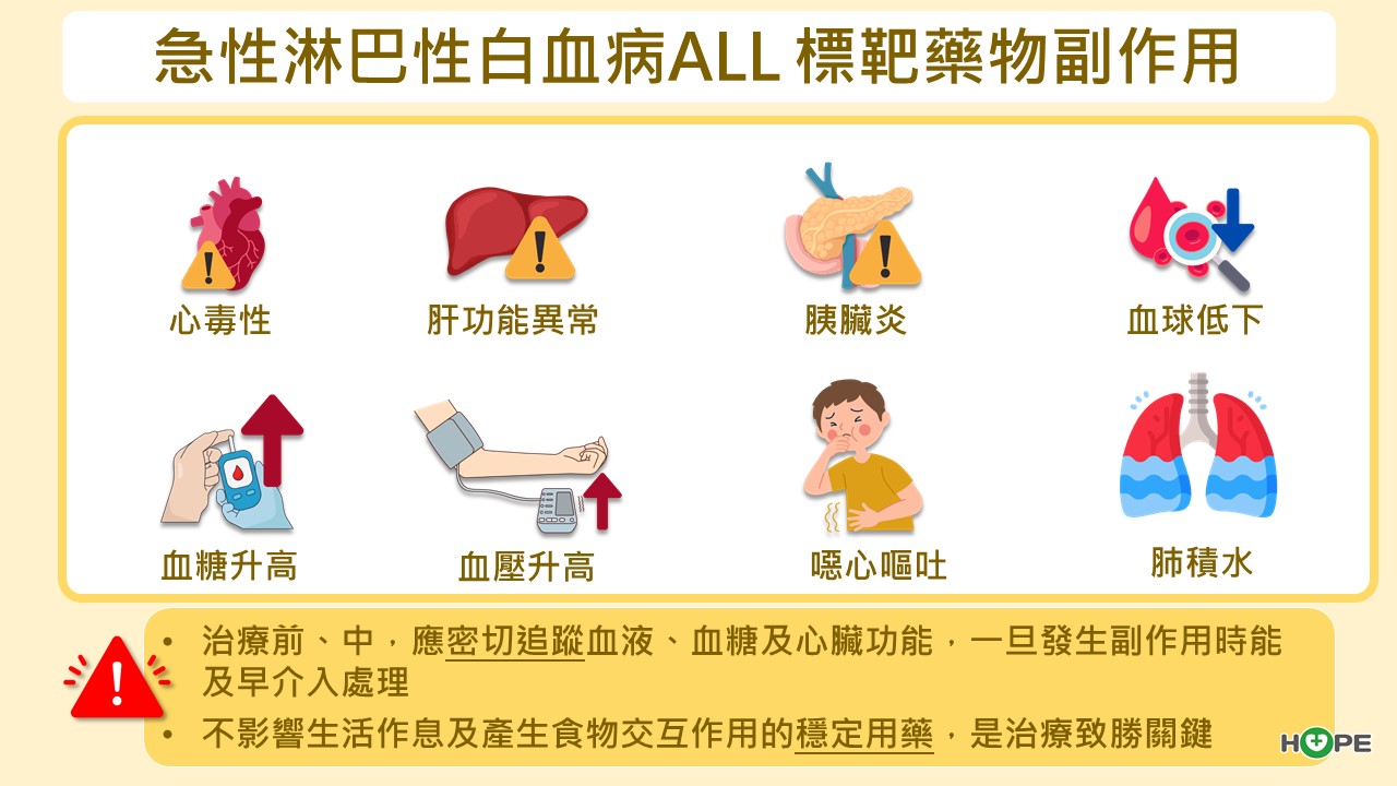 急性淋巴性白血病（ALL）標靶藥物副作用