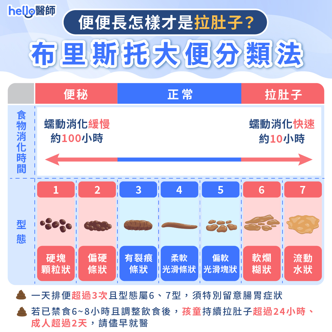 拉肚子拉不停？一篇搞懂原因、飲食建議、預防方法及就醫資訊