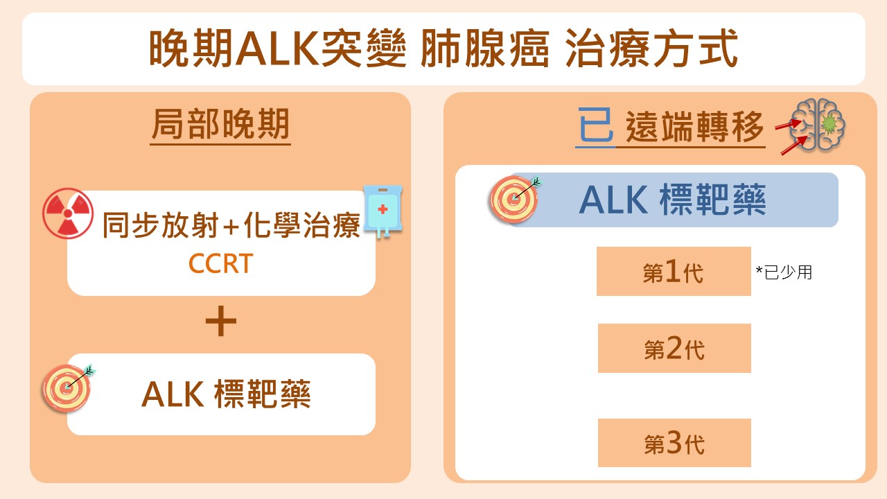 晚期ALK突變 肺腺癌治療方式