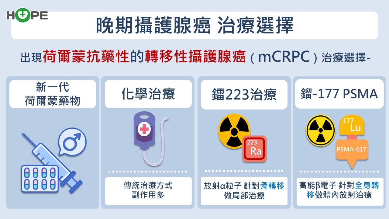 晚期攝護腺癌 治療選擇