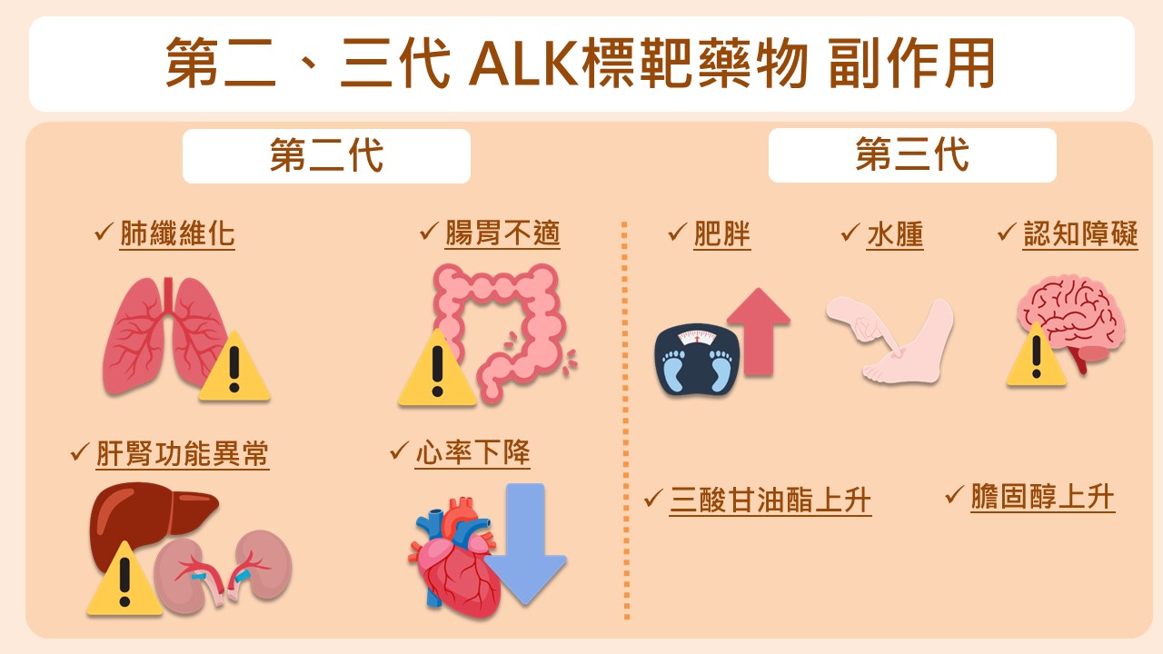 第二、三代ALK標靶藥物 副作用