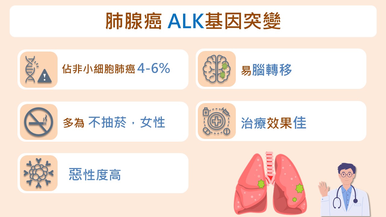 肺腺癌 ALK基因突變