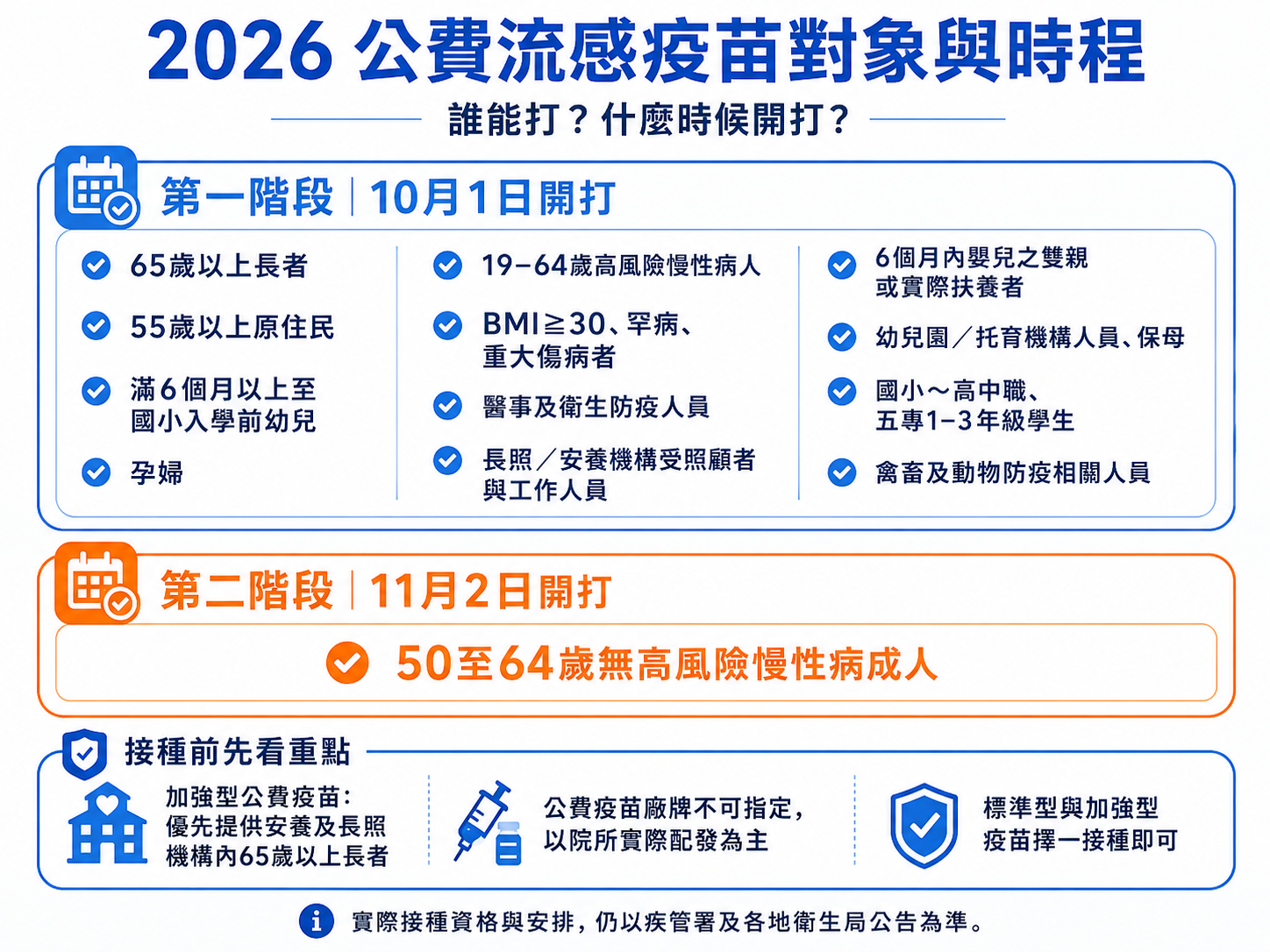 2026公費流感疫苗對象與時程