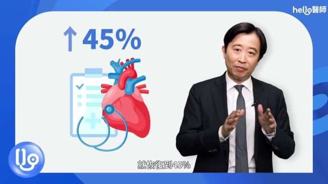 醫：注意3大症狀，別讓心臟衰竭悄悄上身！