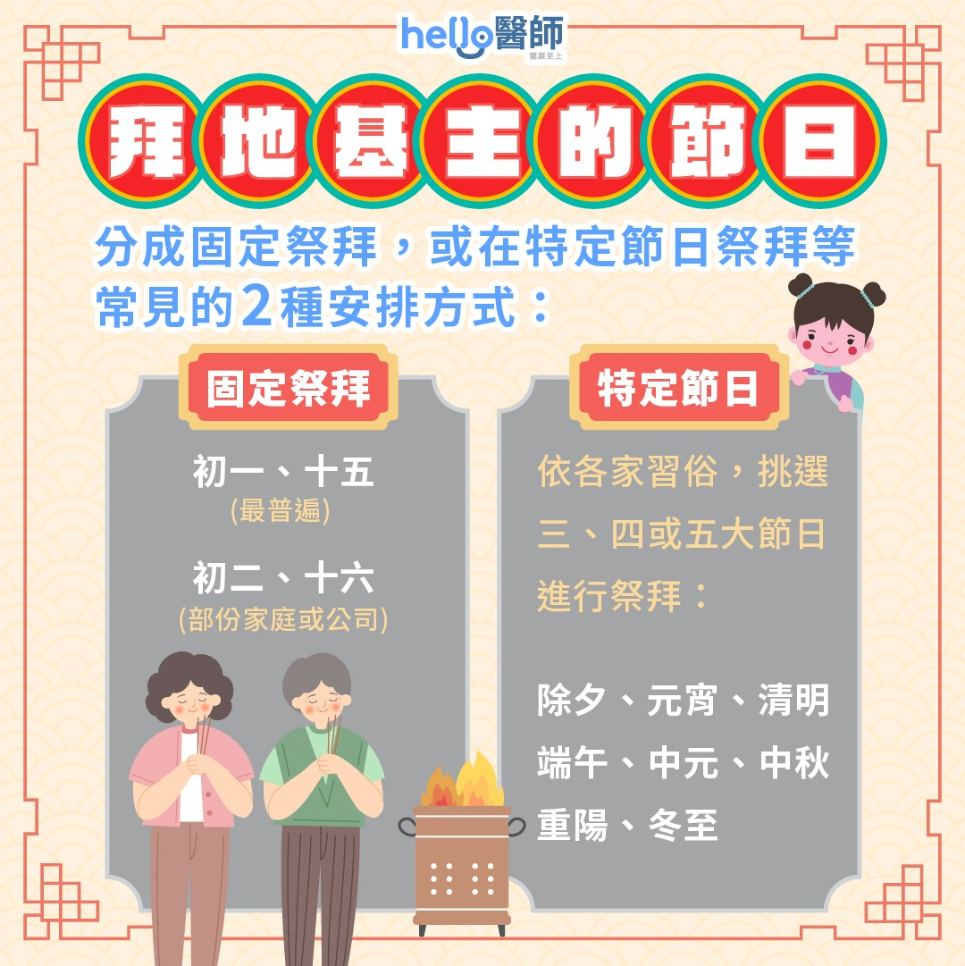 拜地基主的節日