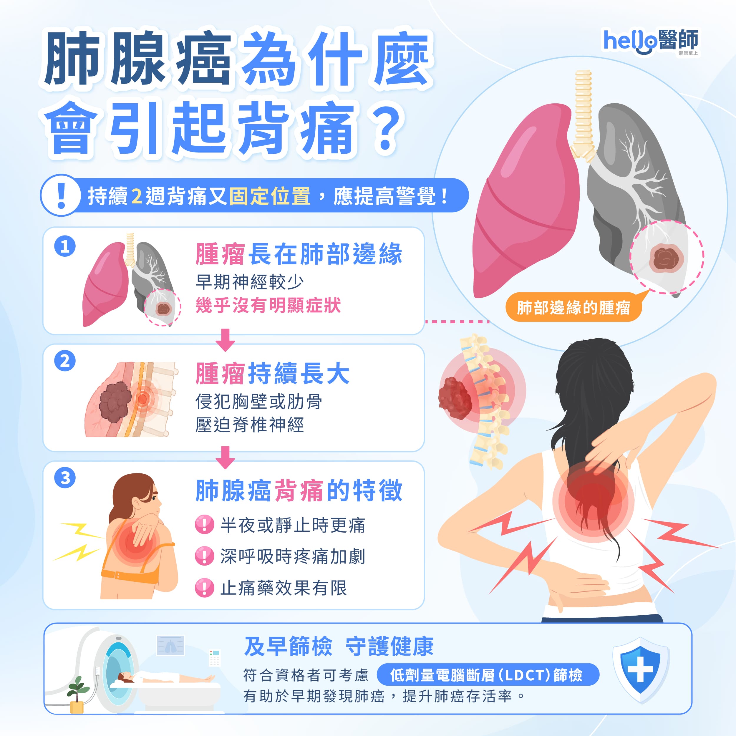 肺癌為什麼引起背痛
