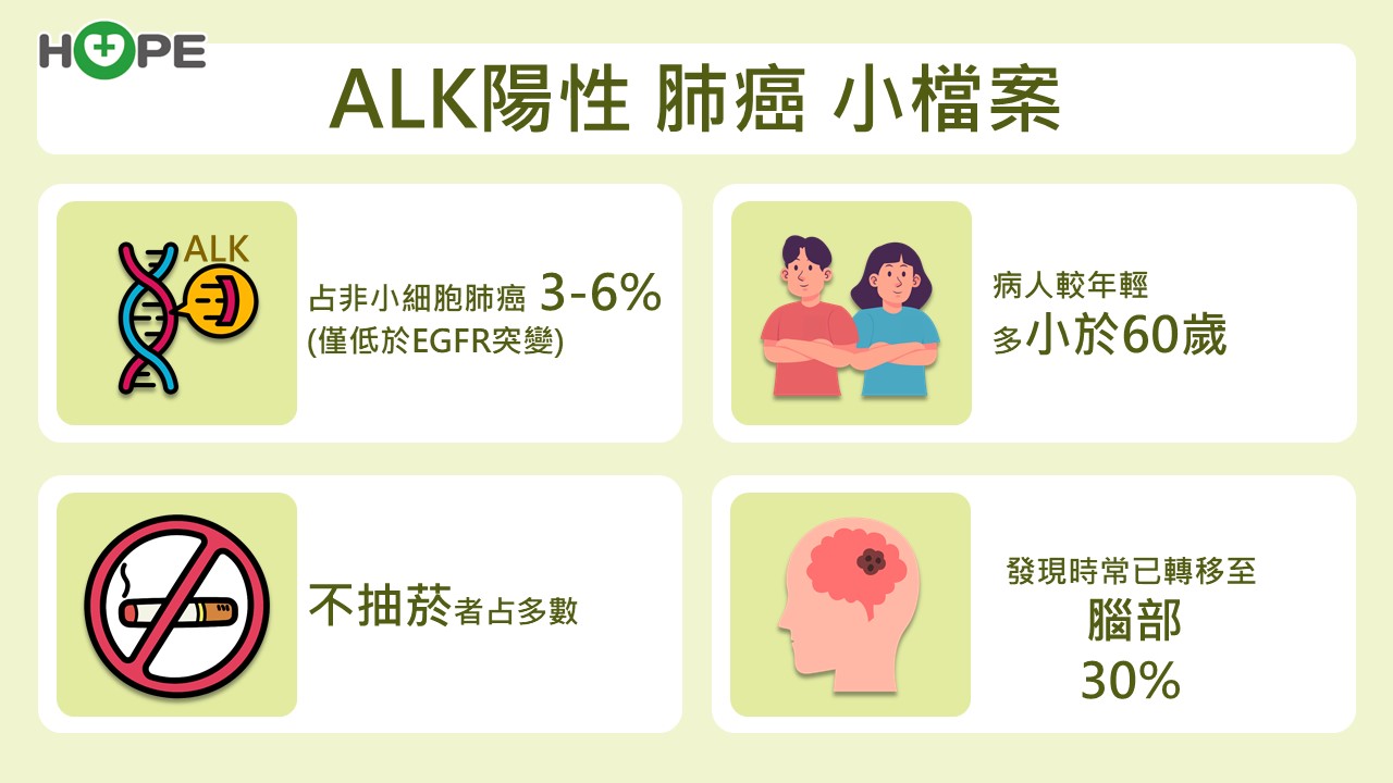 ALK陽性肺癌
