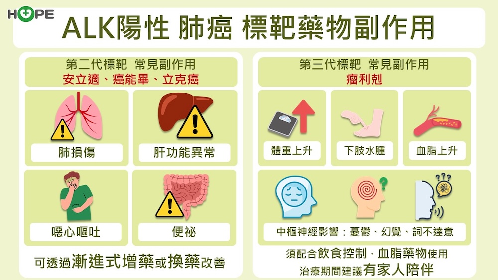 ALK陽性肺癌標靶藥物副作用