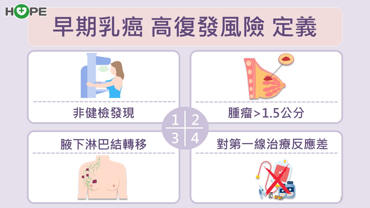 HER2乳癌高復發風險