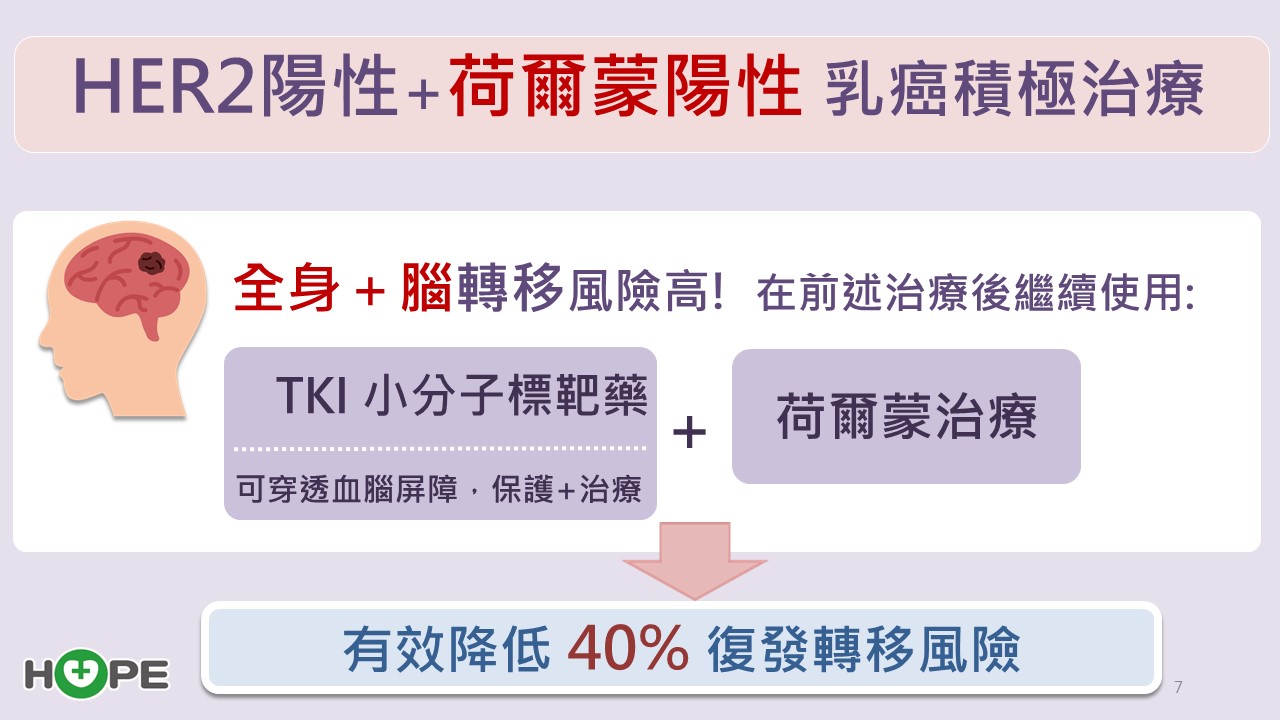 HER2＋荷爾蒙陽性治療