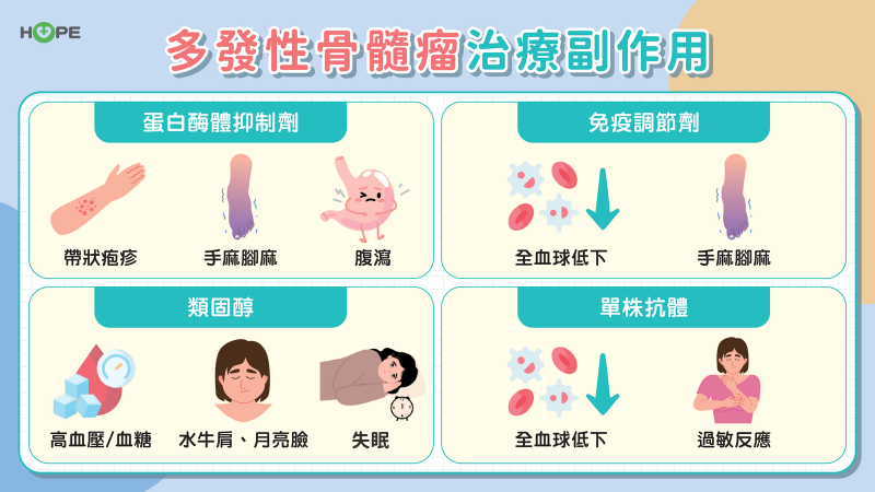 多發性骨髓瘤治療副作用
