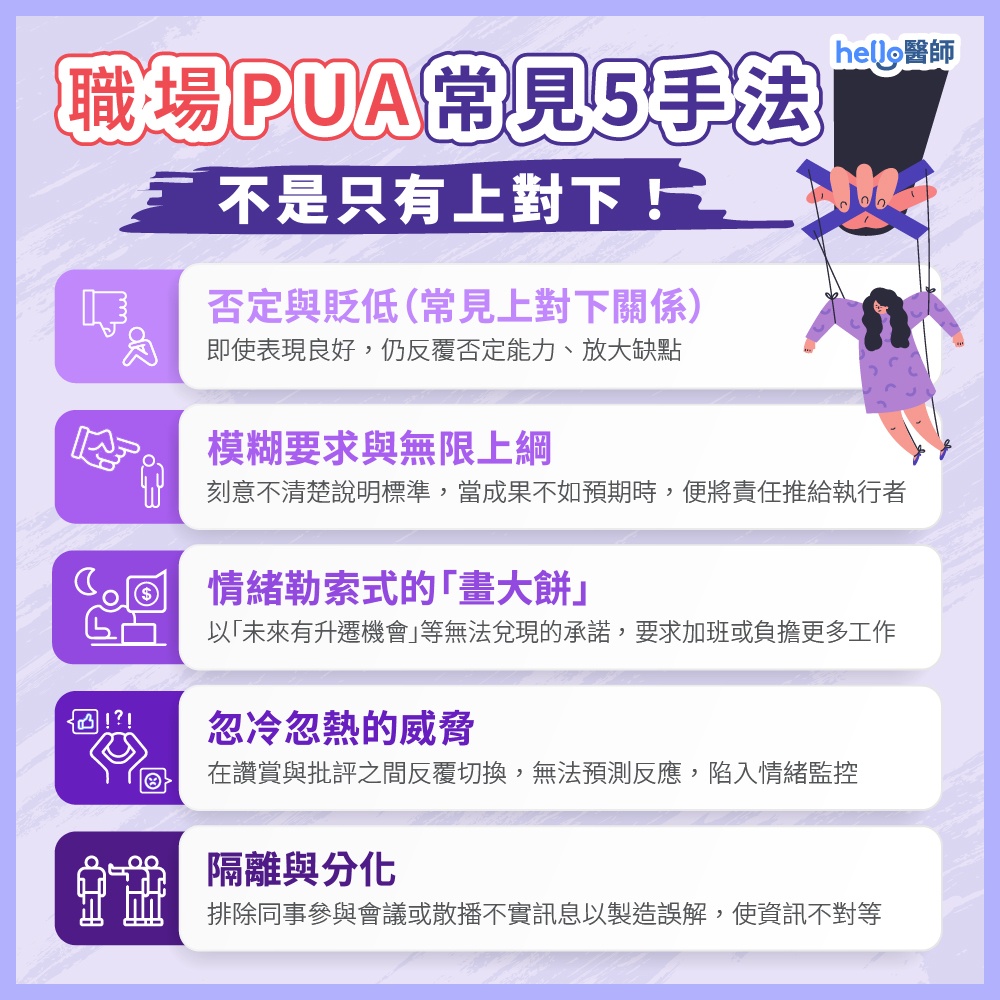 PUA是什麼意思？等於情緒勒索？透視職場PUA五大手法