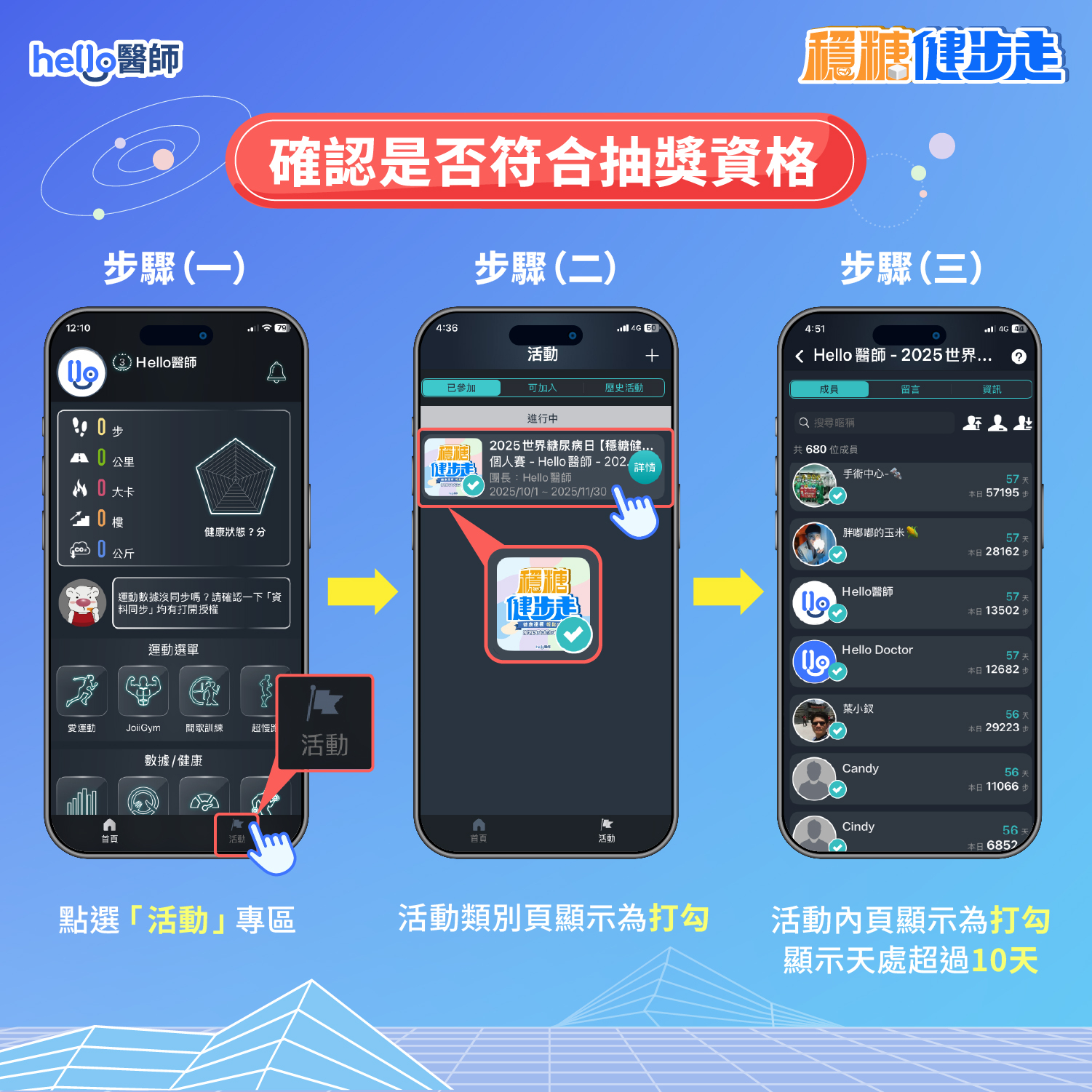 《Hello醫師》首辦線上「穩糖健步走」　逾2億步「走出健康力」減碳4萬4千公斤救地球