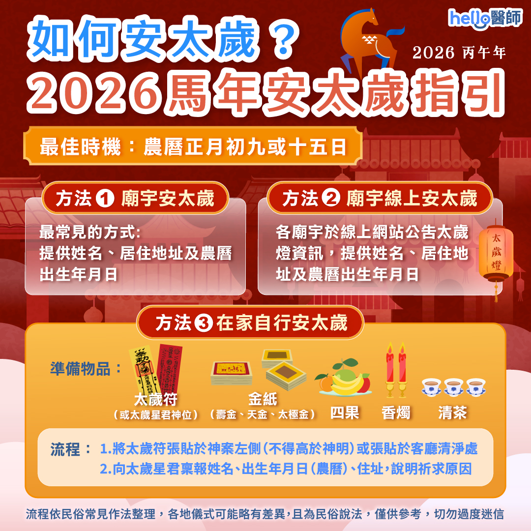 2026馬年犯太歲懶人包:正沖偏沖生肖、安太歲時間與化解方法