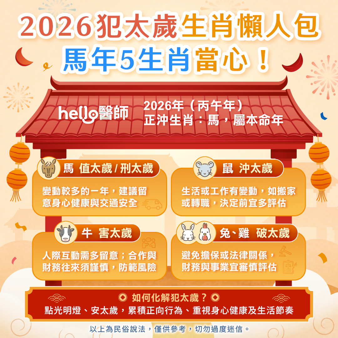 2026馬年犯太歲懶人包:正沖偏沖生肖、安太歲時間與化解方法