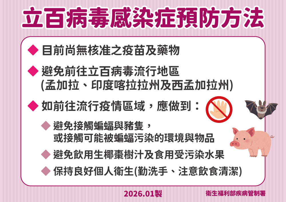 立百病毒致死率達7成！立百病症狀、傳染途徑、治療及預防解說