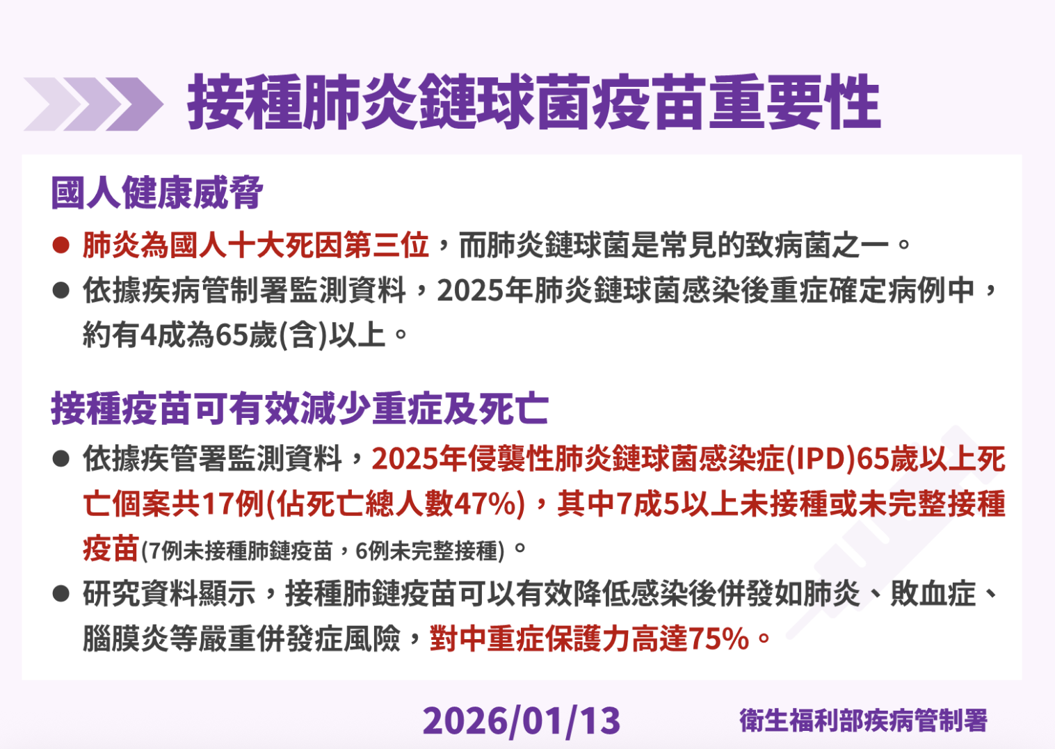 接種肺炎鏈球菌疫苗的重要性