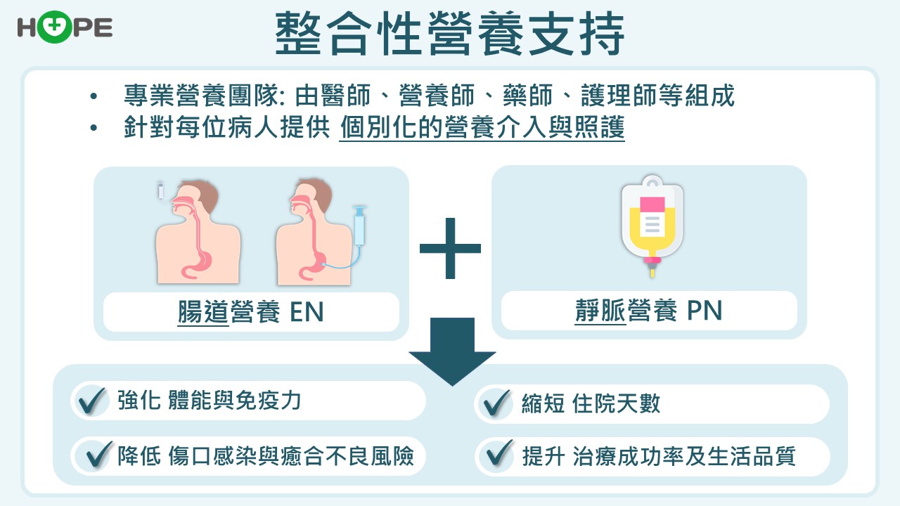 整合性營養支持