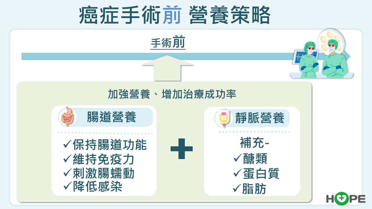 癌症手術前營養策略