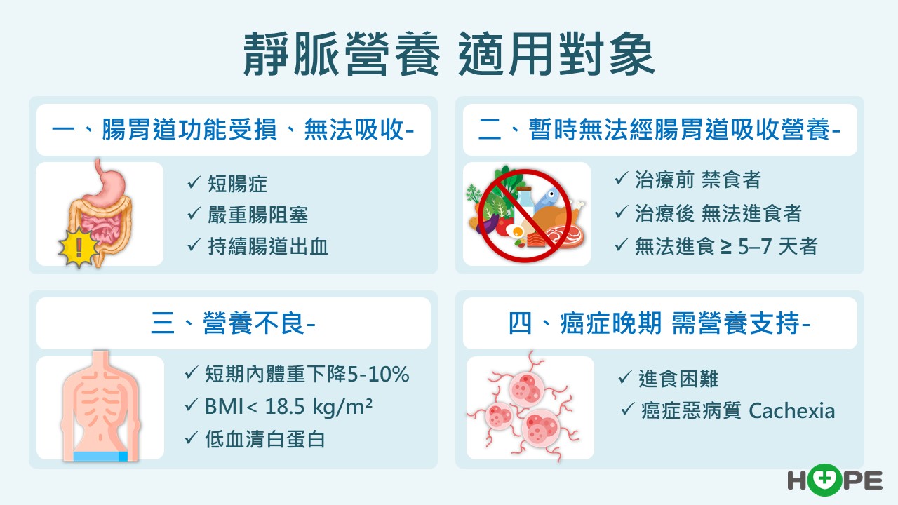 靜脈營養適用對象