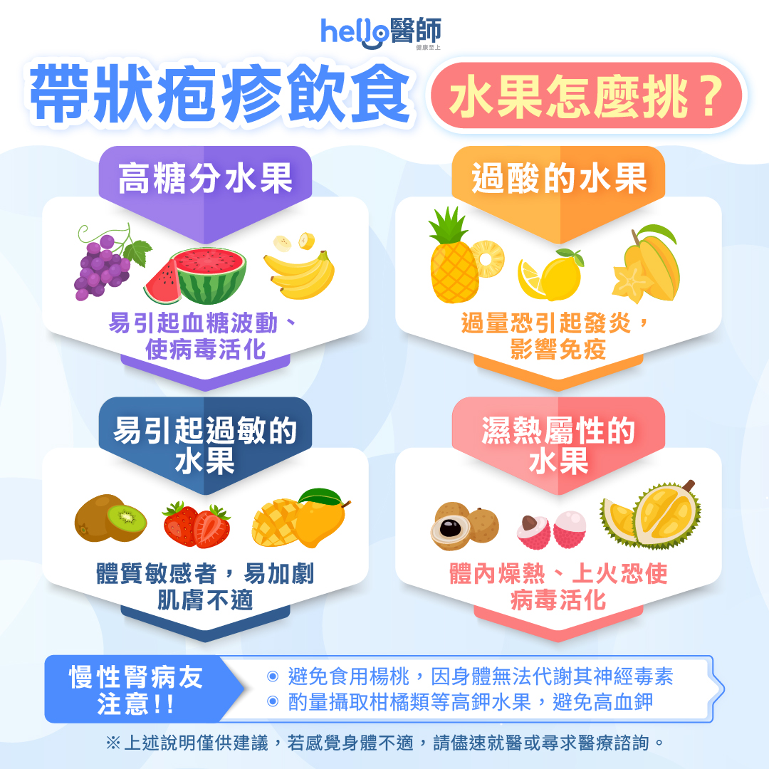 【皮蛇不能吃的水果配圖】帶狀疱疹無特定禁忌食物,但應避免高糖、過酸、易過敏及濕熱水果,腎病患者尤須避楊桃並留意高鉀水果攝取。
