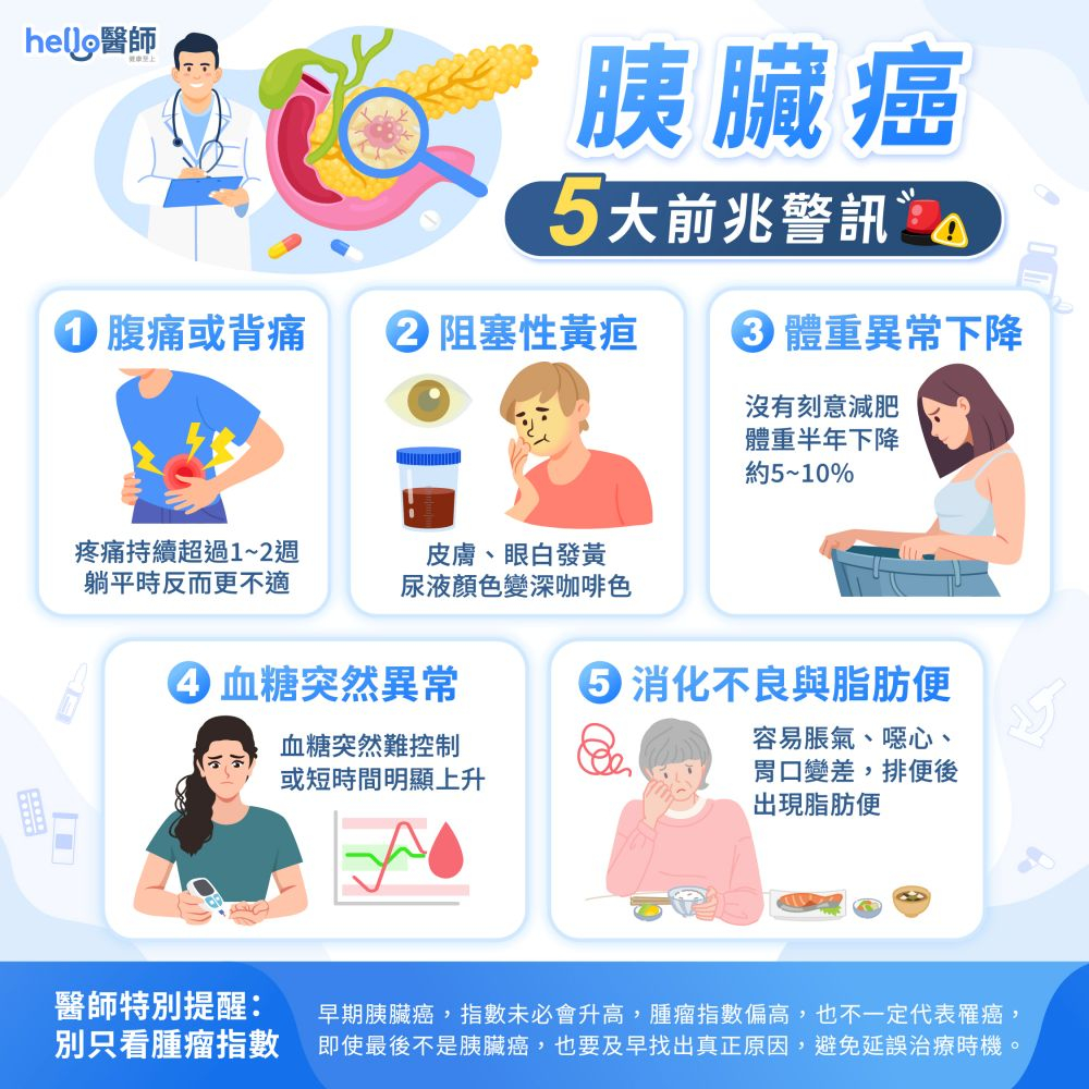 胰臟癌5大警訊