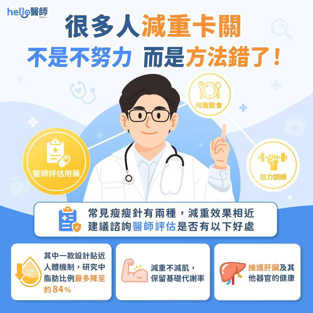 過重減重迷思
