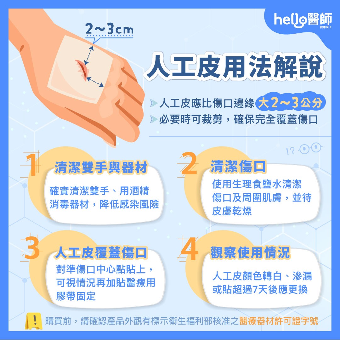 人工皮用法