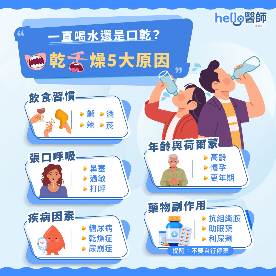 口乾舌燥怎麼改善？口乾舌燥5大原因、吃什麼喝什麼一次看