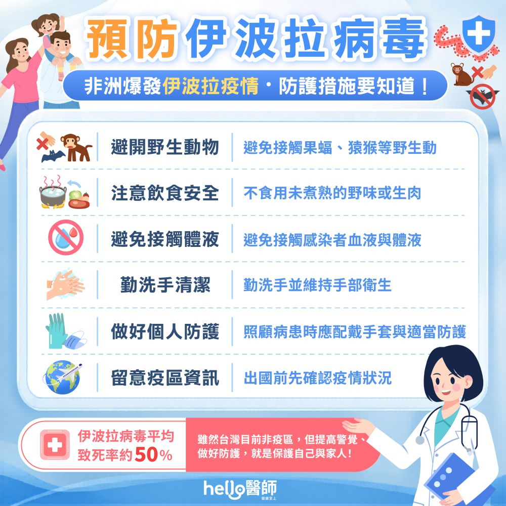 預防伊波拉病毒