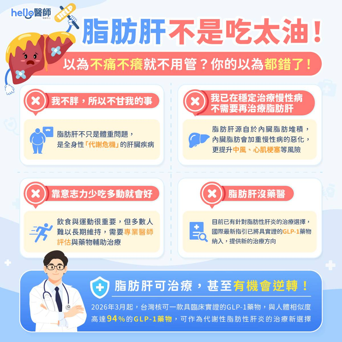 脂肪肝迷思