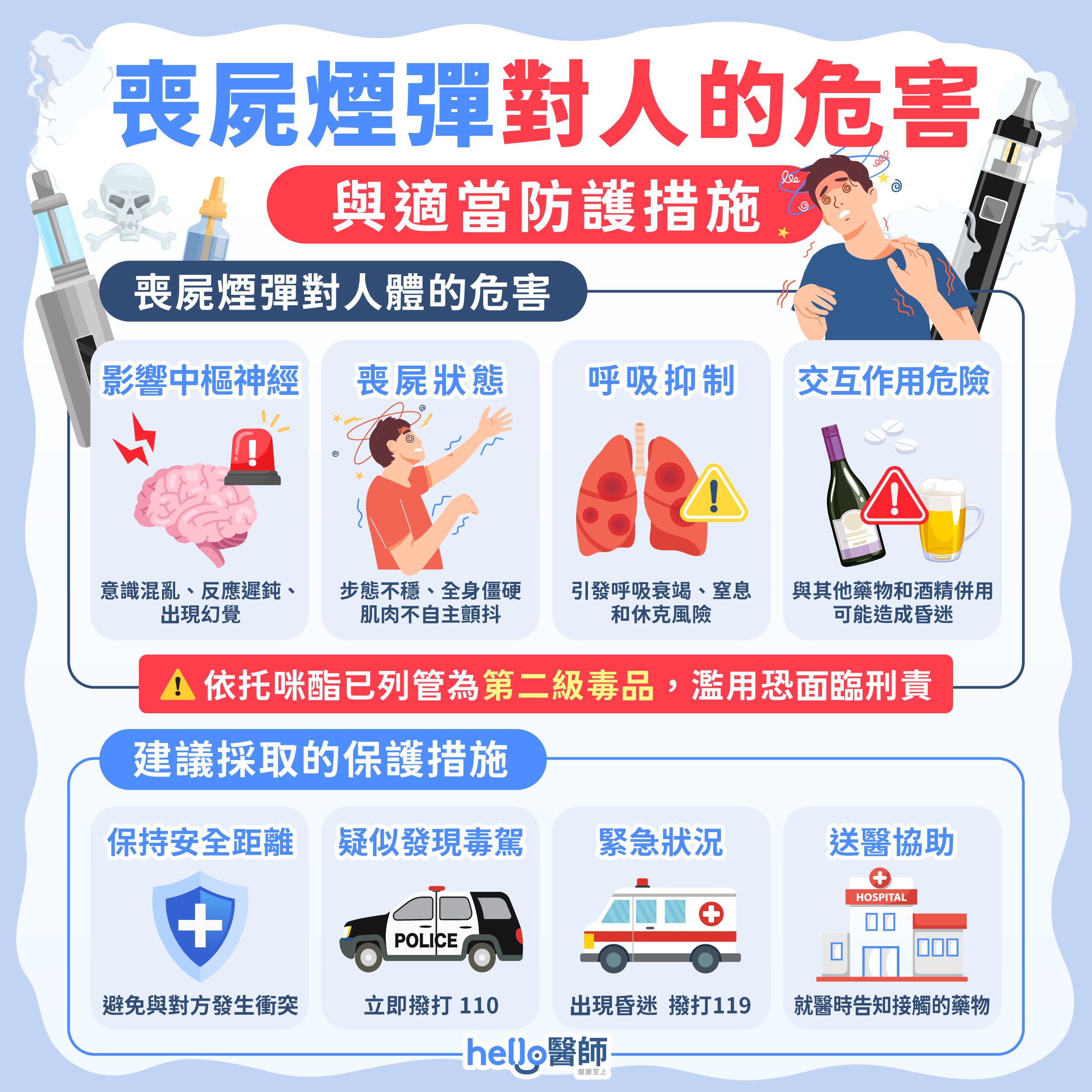 喪屍煙彈是什麼？依托咪酯作用、危害、吸食特徵與刑責一次懂