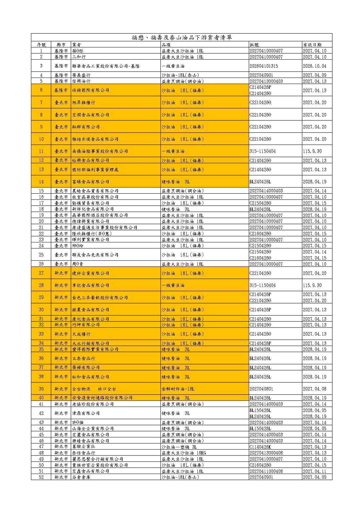 福懋、福壽及泰山油品下游業者清單