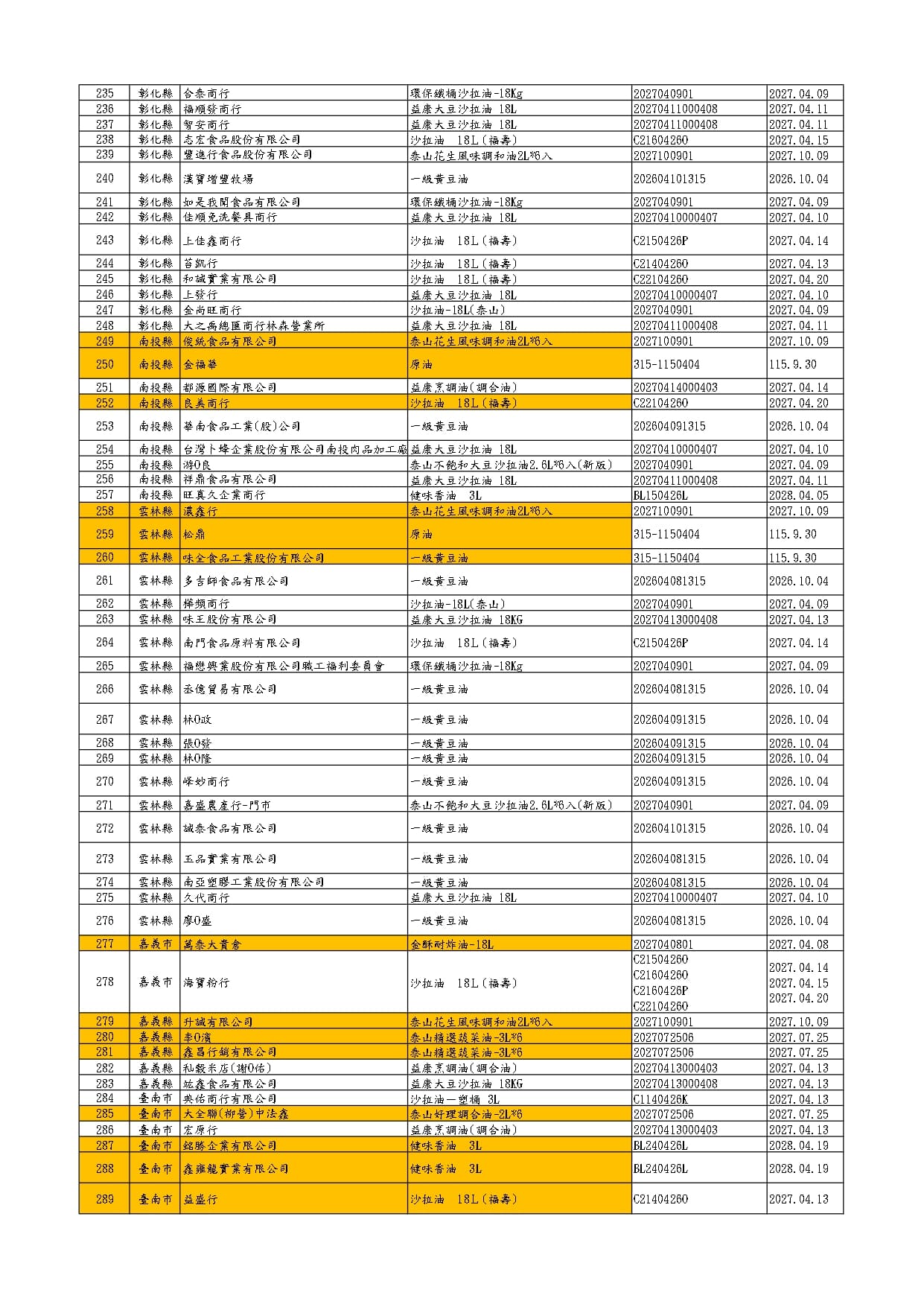 福懋、福壽及泰山油品下游業者清單