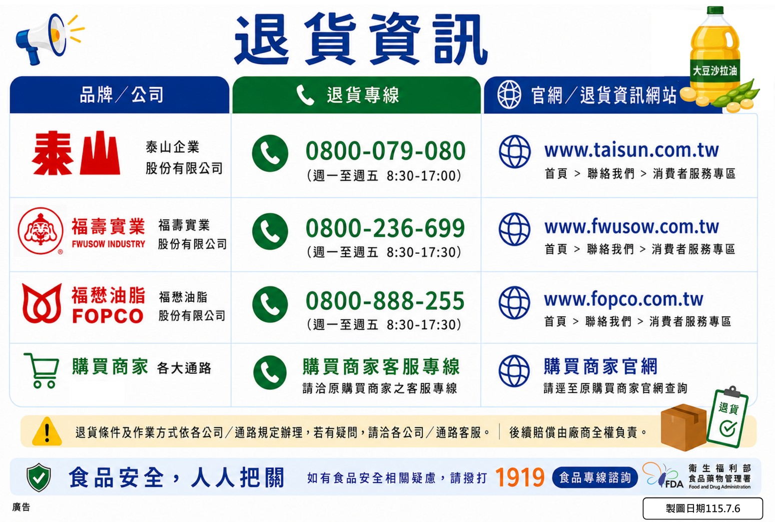民眾退貨相關資訊。圖/食藥署提供