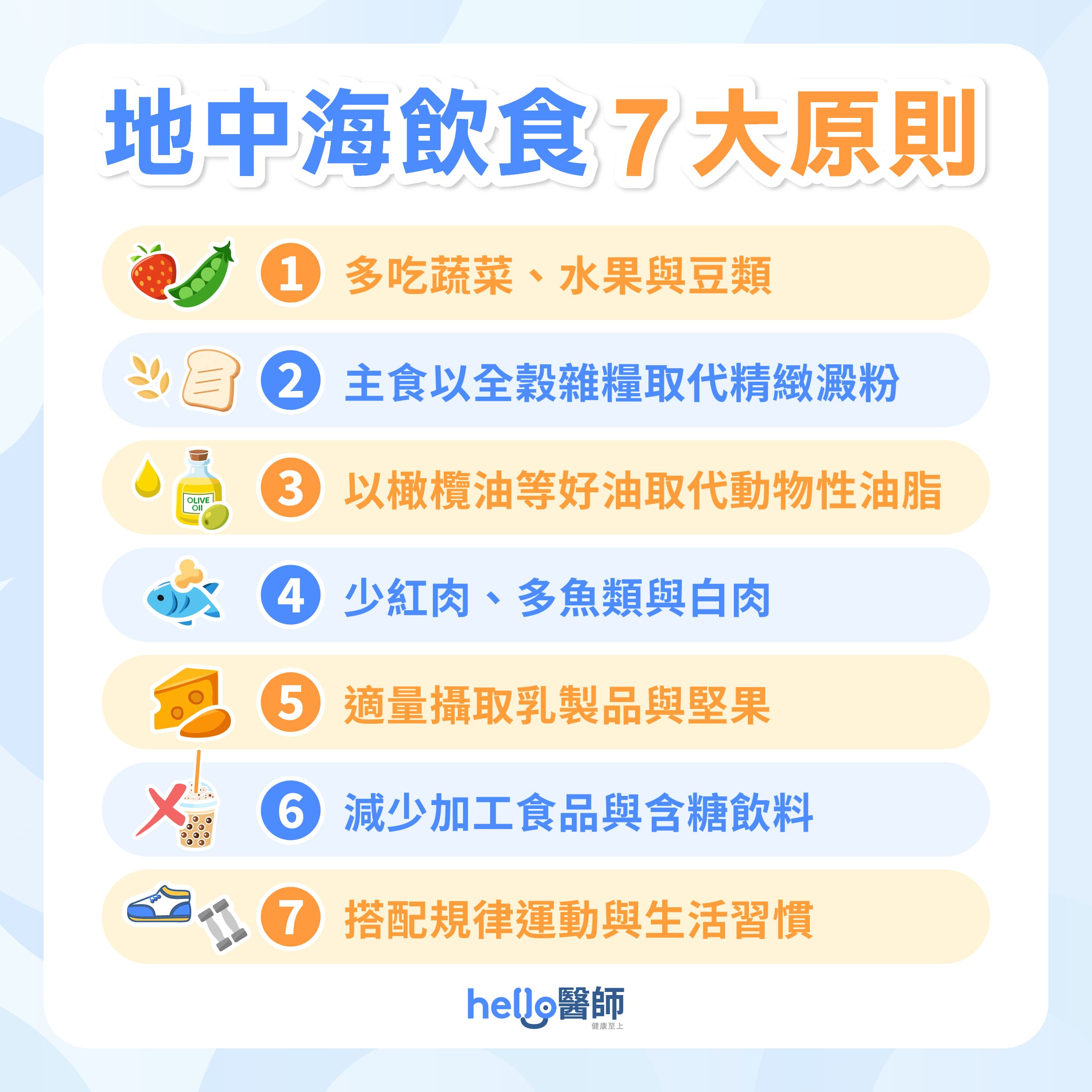 地中海飲食原則