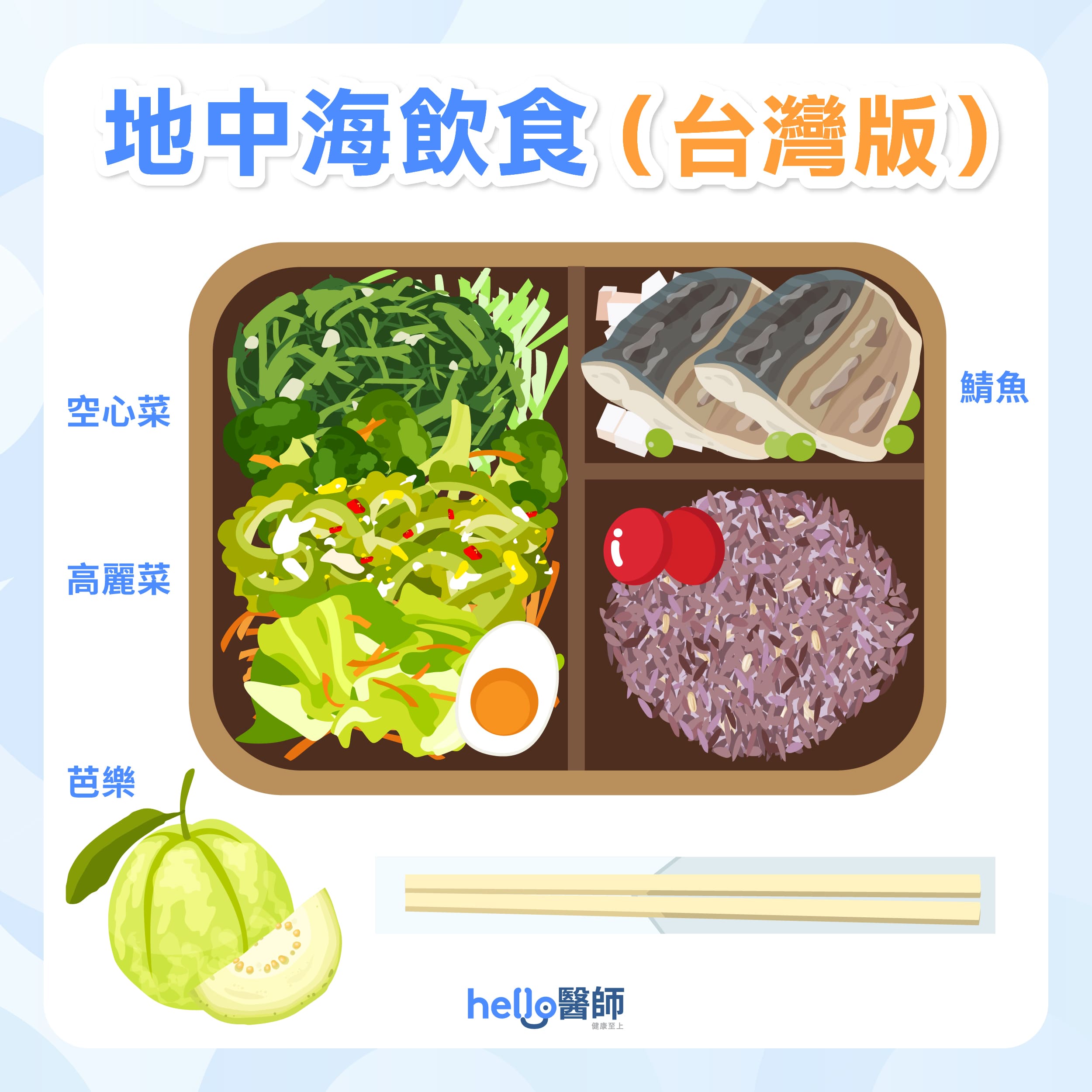 地中海飲食台灣版