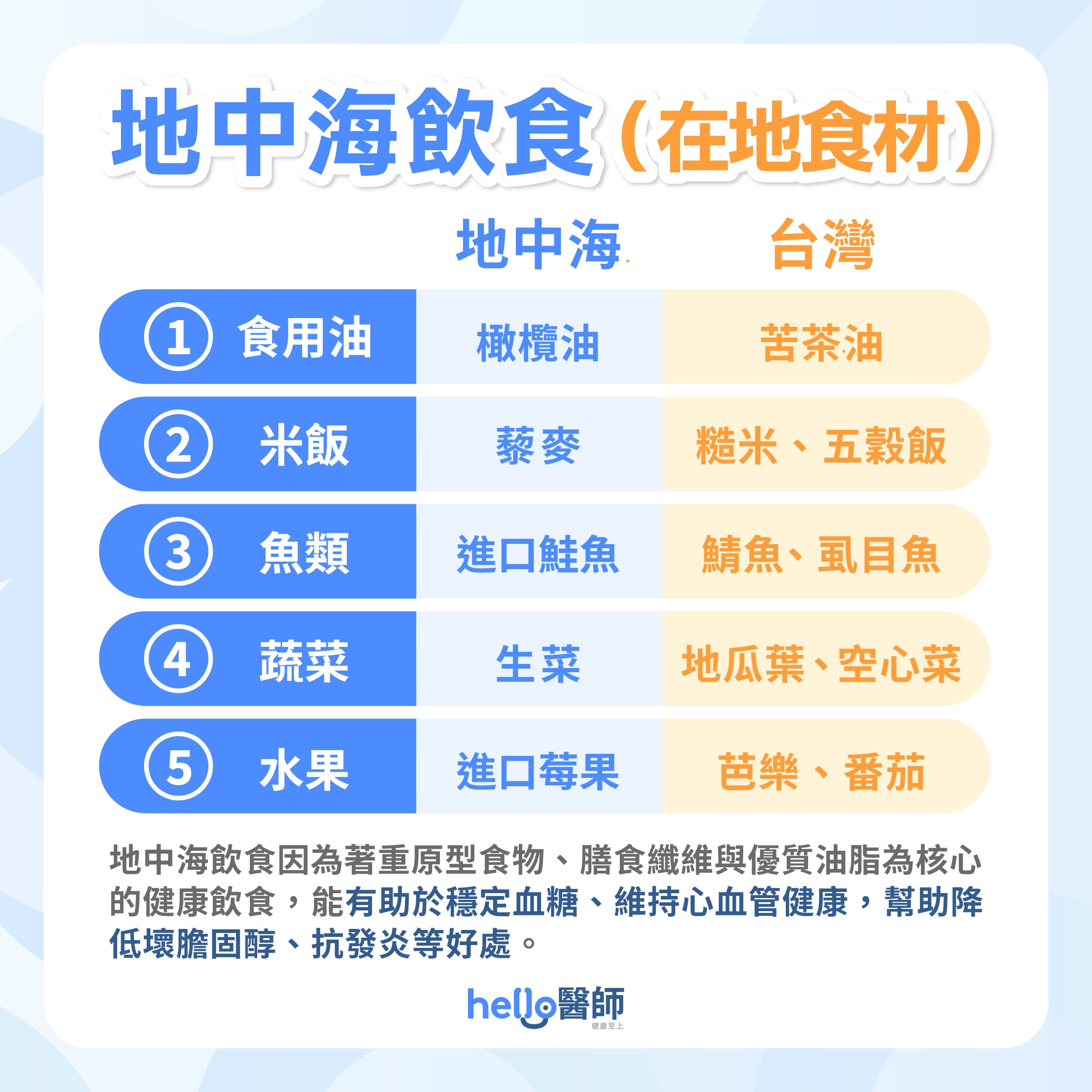 地中海飲食在地食材