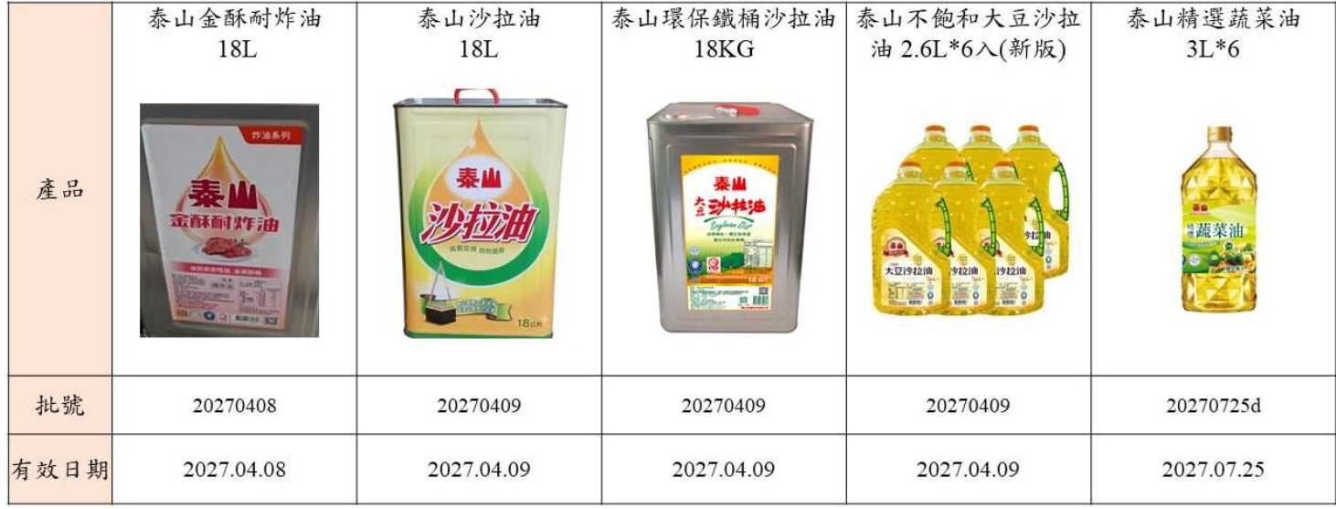 泰山受影響產品