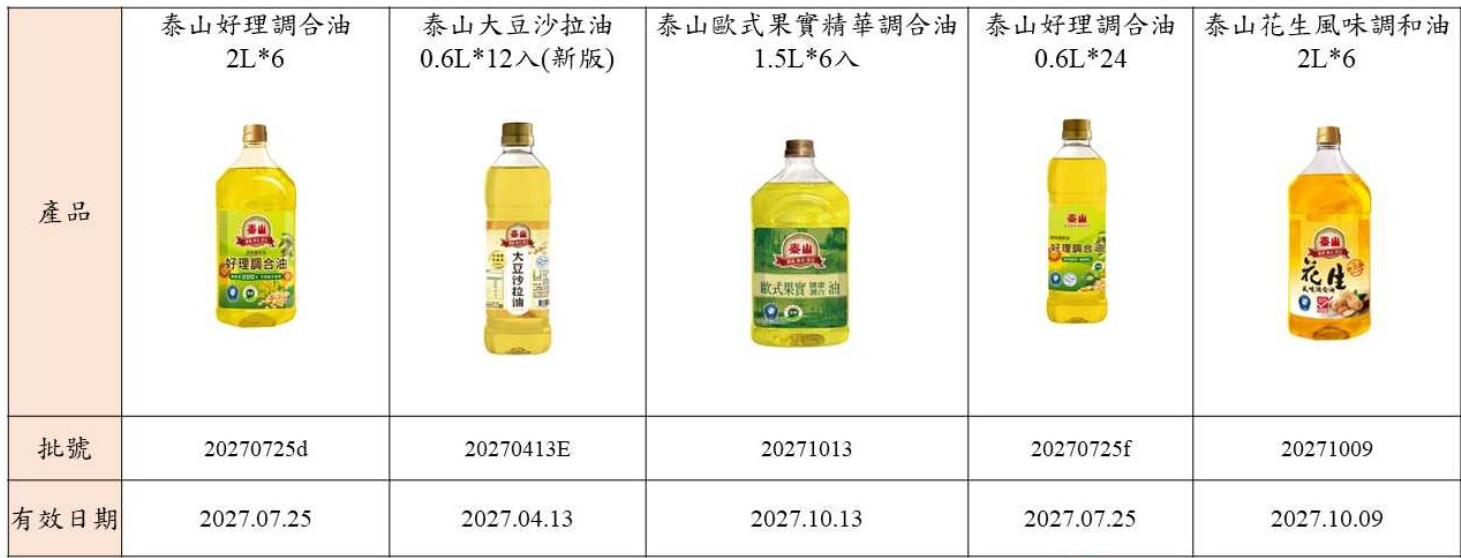 泰山受影響產品