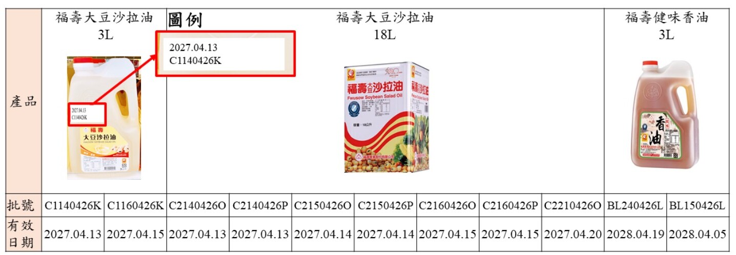 福壽受影響產品