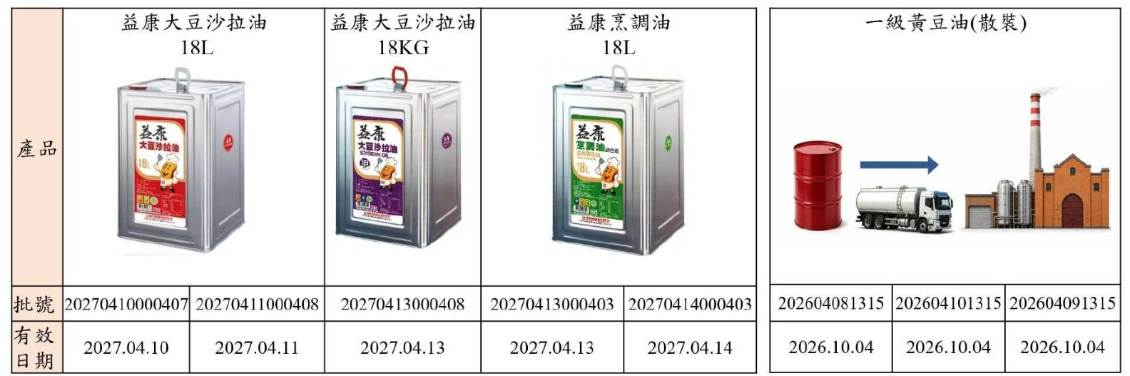 福懋受影響產品