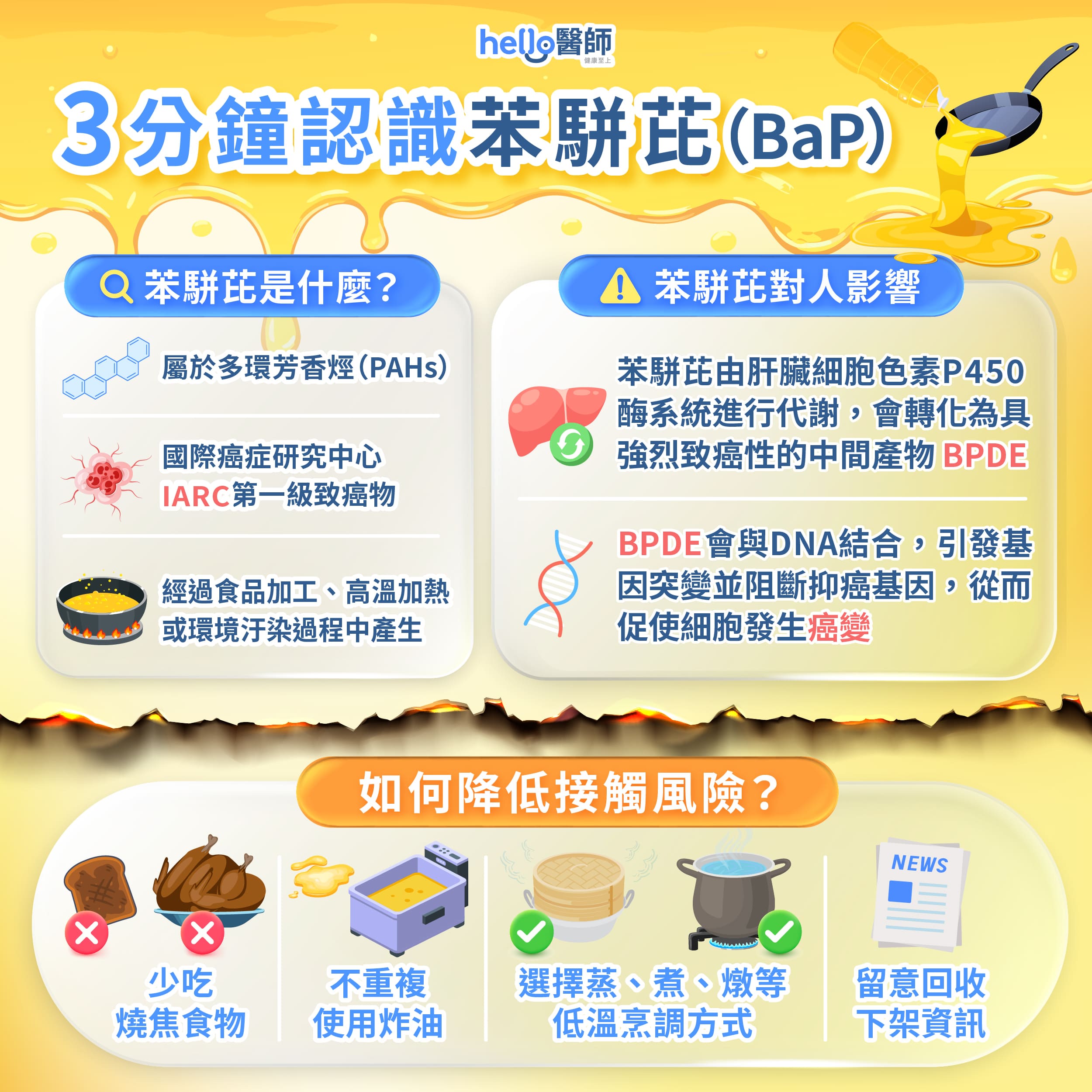苯駢芘是什麼