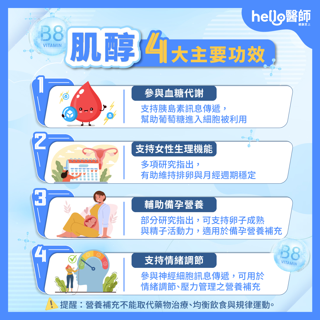 肌醇4大功效