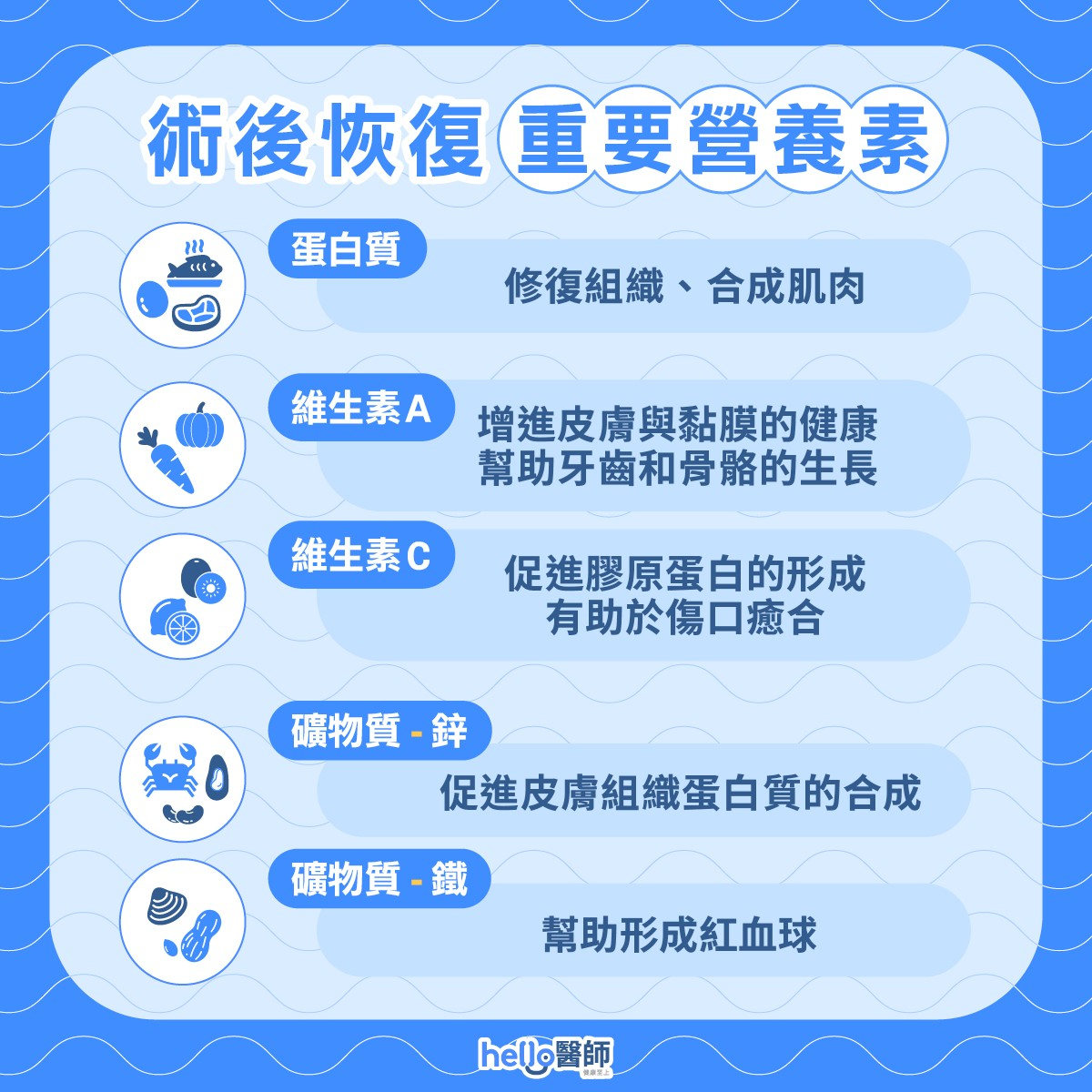 術後恢復重要營養素